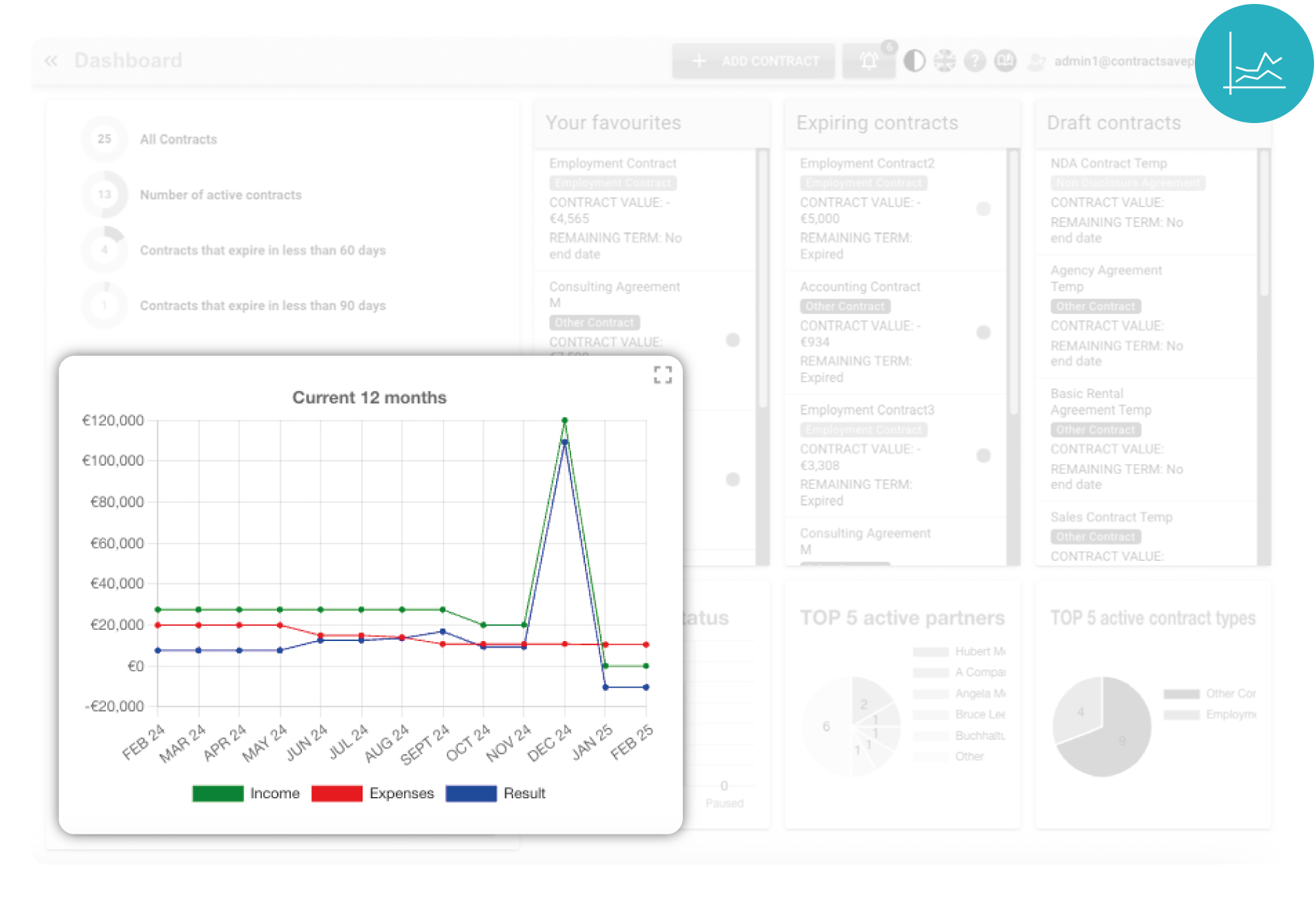 ContractSilo Dashboard