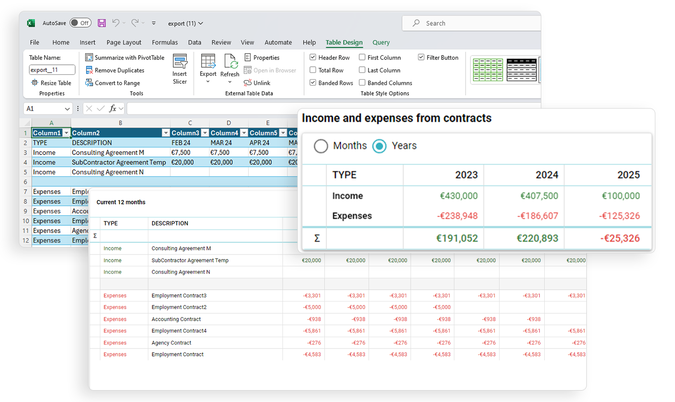 Cash-Flow Table